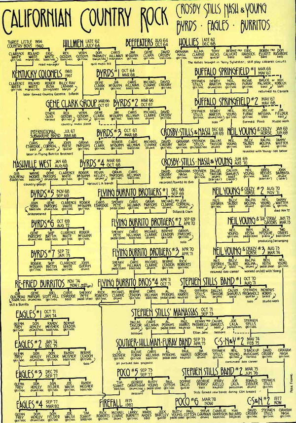 Crosby, Stills, Nash & Young