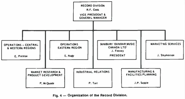 RCA Limited