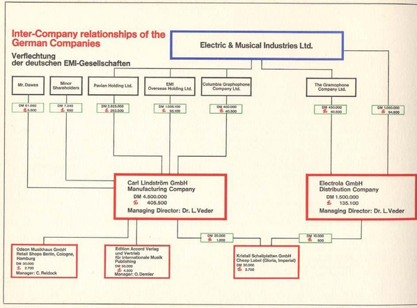 Electrola Gesellschaft m.b.H.