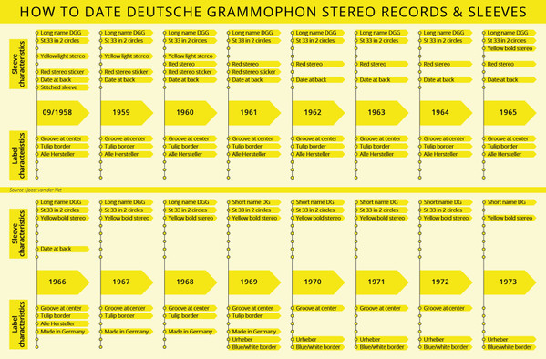 Deutsche Grammophon