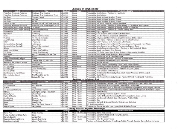 Jellybean Recordings